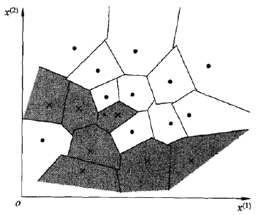 k近邻法的模型对应特征空间的一个划分